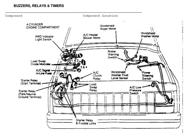 Wiring Diagram For 1988 Jeep Cherokee - ZUFAIRIHALIM