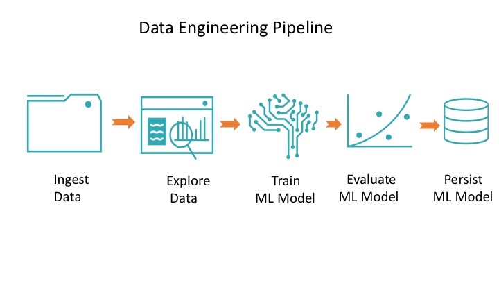 Data Pipeline Architecture Python : Serverless Bigdata Functions ...