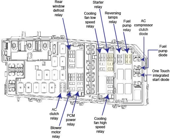Battery Juntion 2009 Ford Focu Fuse Box - Wiring Diagram Schema