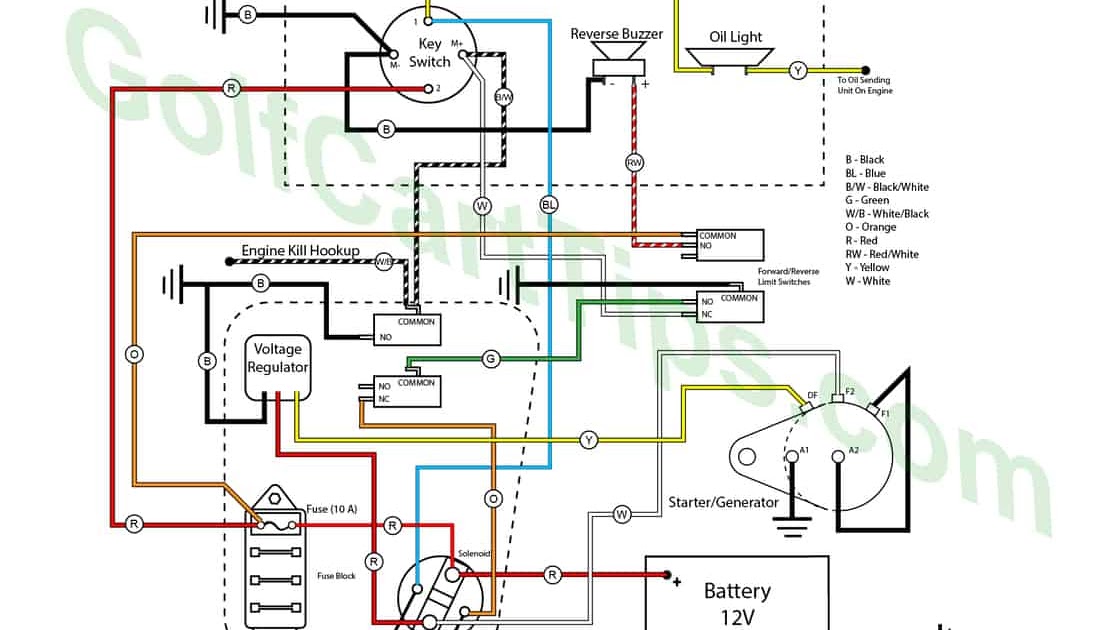 Plug Diagram Blank / Technical Gm Column Wiring Question American