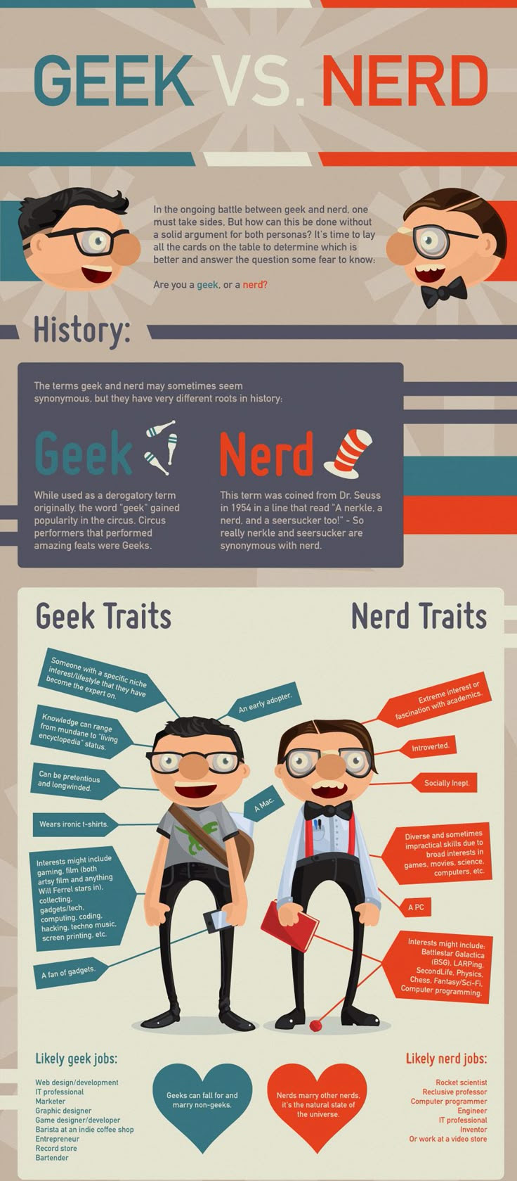 Geek vs Nerd