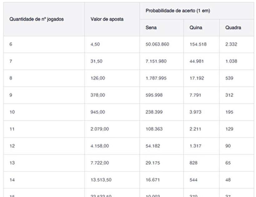 Ultimos Resultados Da Mega Sena 2020 - Mega Sena Concurso 2 255 Ninguem