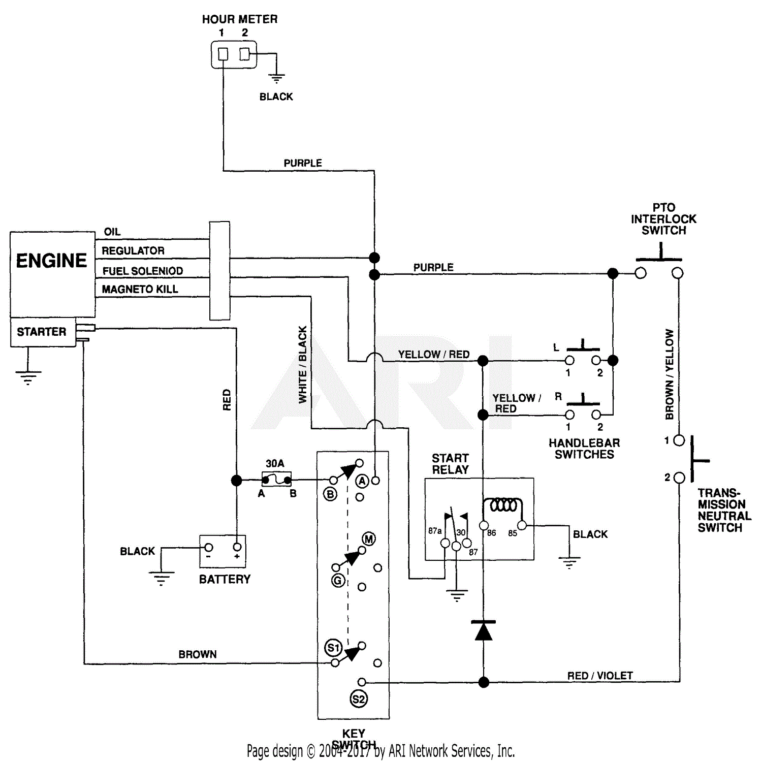 Download Schema 18 Hp Vanguard Wiring Diagram Hd Version Lipolean Kinggo Fr