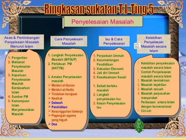 Contoh Soalan Agama Islam Spm - Terengganu t