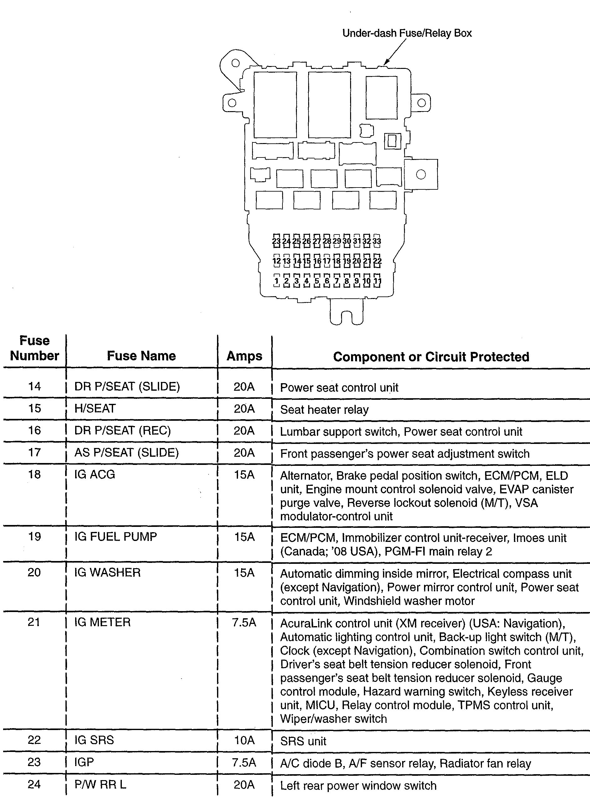 Acura Fuel Pump Diagram - Fuse & Wiring Diagram