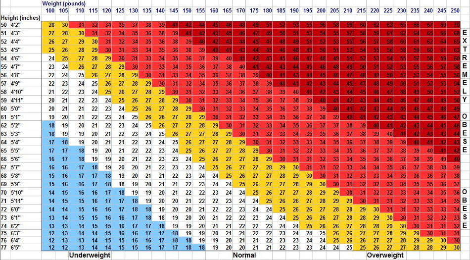 Chart Nhs