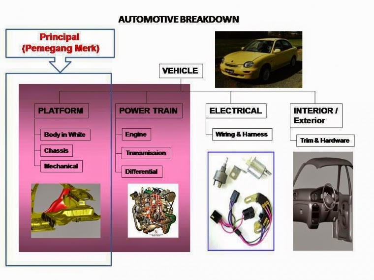 Contoh Makalah Industri Otomotif