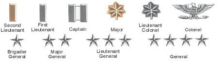 Image 75 of Air Force Officer Ranks Insignia | loans-uk-loan-market