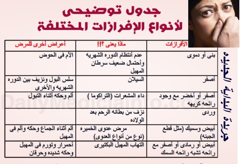 Adindanurul هل الافرازات البيضاء قبل الدورة من علامات الحمل
