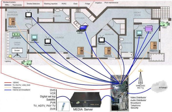 home wired network patch panel what is structured wiring DIY computers