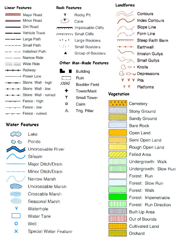 Maps Map Legend Symbols