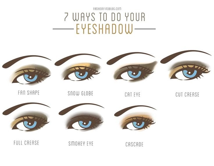 Loby Art &Style: 7 ways to do your eyeshadow