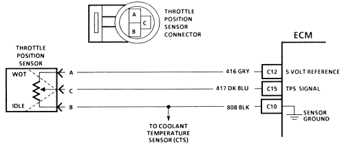 Wiring Diagram Supreme Caravan