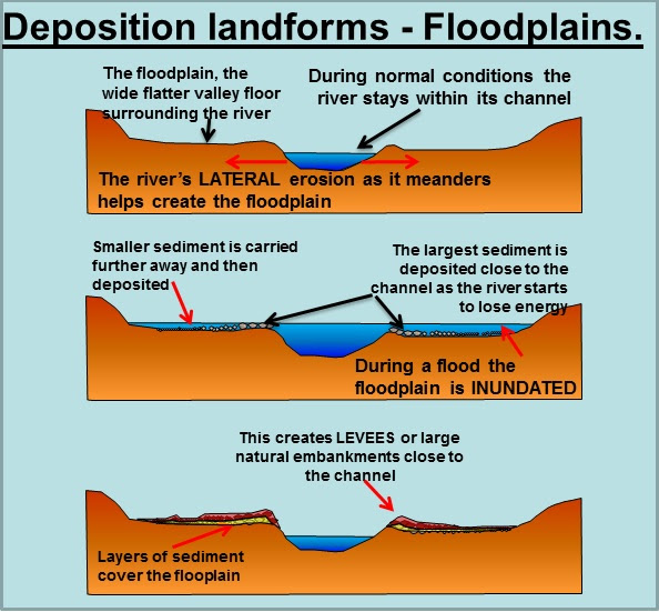 geography-for-the-igcse-wiki-unit-3-rivers-and-coasts-river-landforms