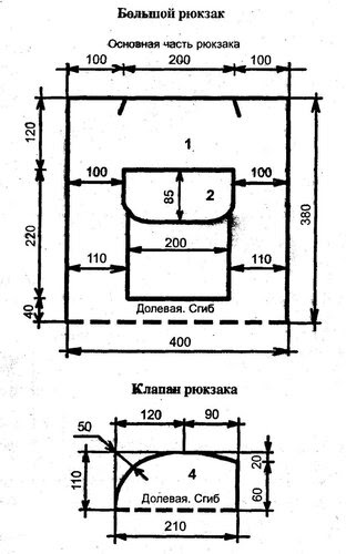 Рюкзак звуковая схема