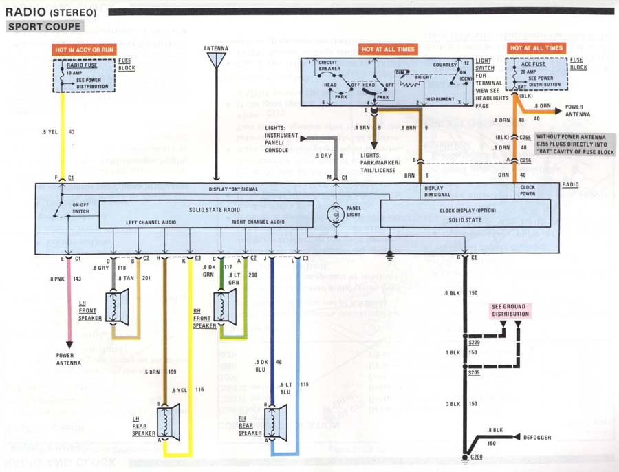 Iroc Fuse Box Diagram - Wiring Diagram
