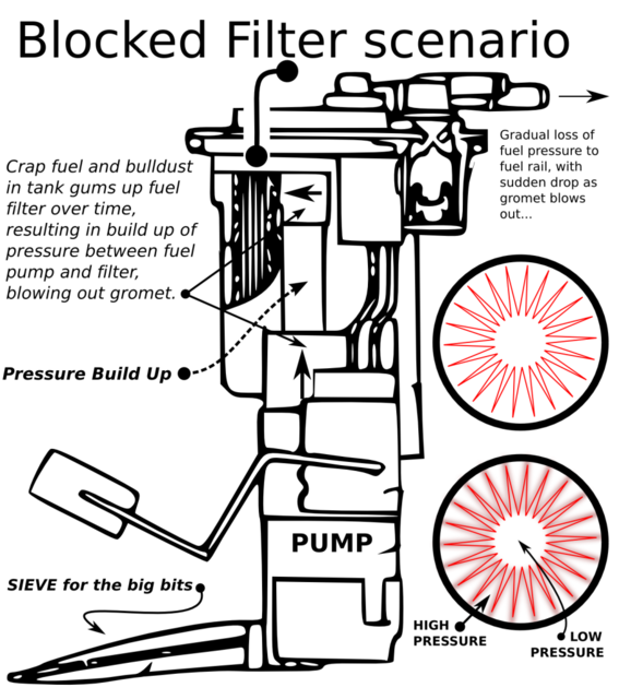 Suzuki Jimny Fuel Filter - Wiring Diagram