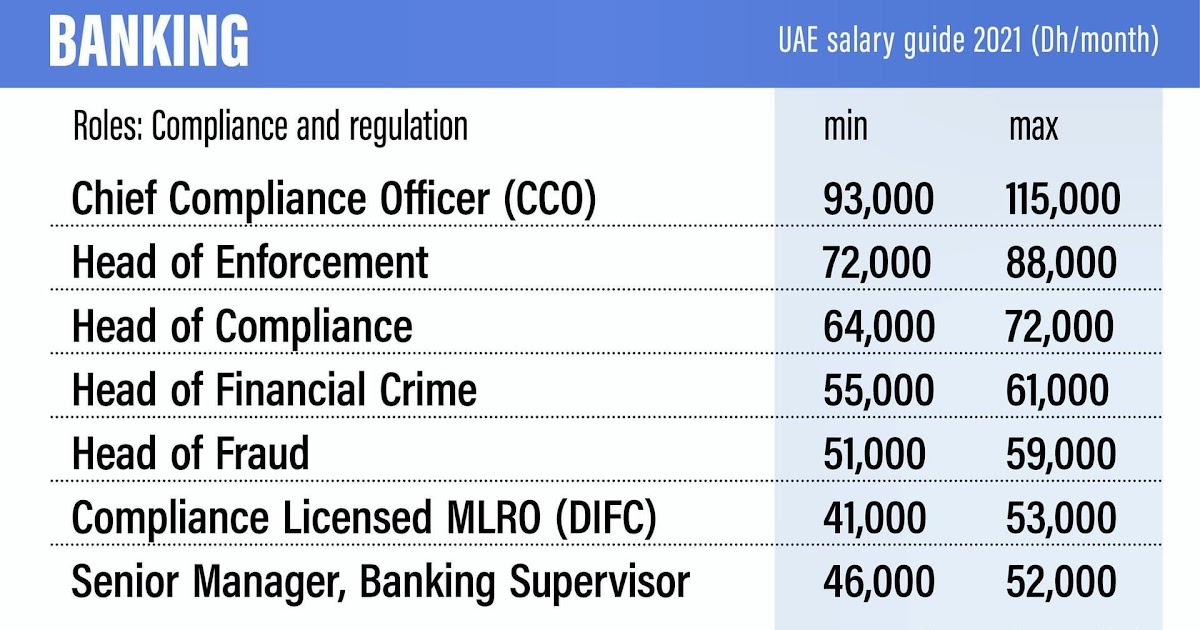 manufacturing-manager-salary