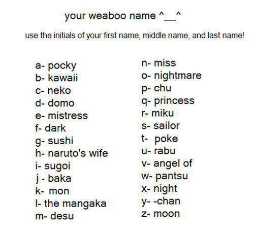 Anime Names