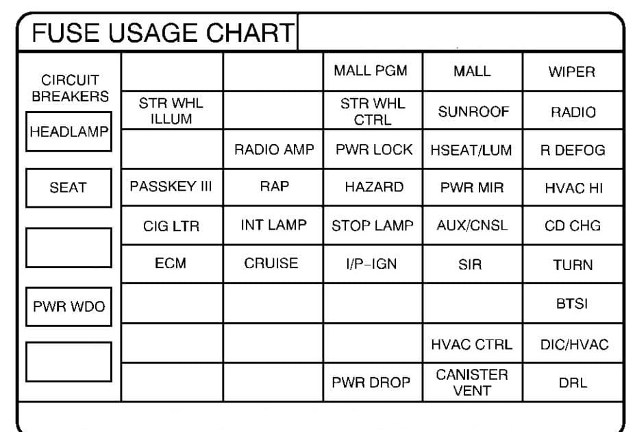 1993 Pontiac Grand Am Fuse Box Diagram