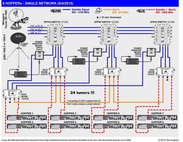 Direct Tv Satellite Dish Wiring Diagram - Blog Articles