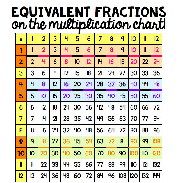 2 8/10 Fraction - malaymac