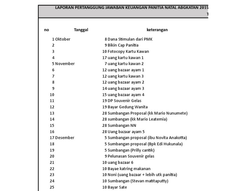 Contoh Laporan Natal