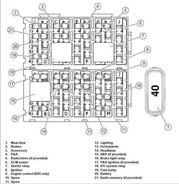Harley Davidson Fuse Box Diagram - Hanenhuusholli