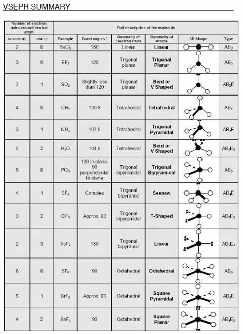 19+ Molecular Geometry Key The Latest - GM