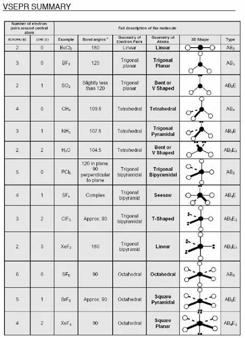 19-molecular-geometry-key-the-latest-gm