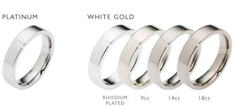 Wedding Ring Buyers Guide Which Metal? Wedding Ring Buyers Guide Which Metal?