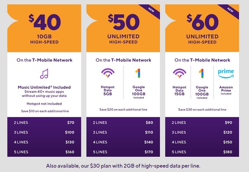 metro-by-t-mobile-to-be-the-first-prepaid-brand-to-offer-5g-service-in-2019