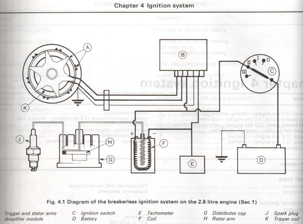 Ford Falcon Ignition Wiring Diagram - Wiring Diagram