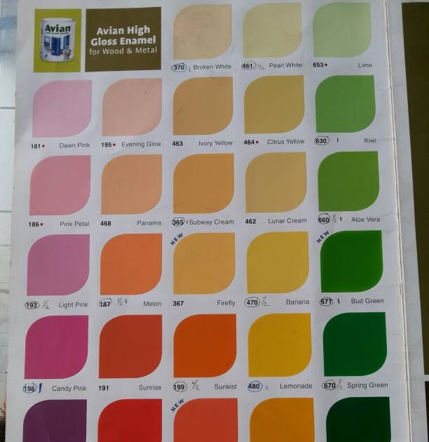 Inspirasi 10 Cat Besi Avian Warna Kuning