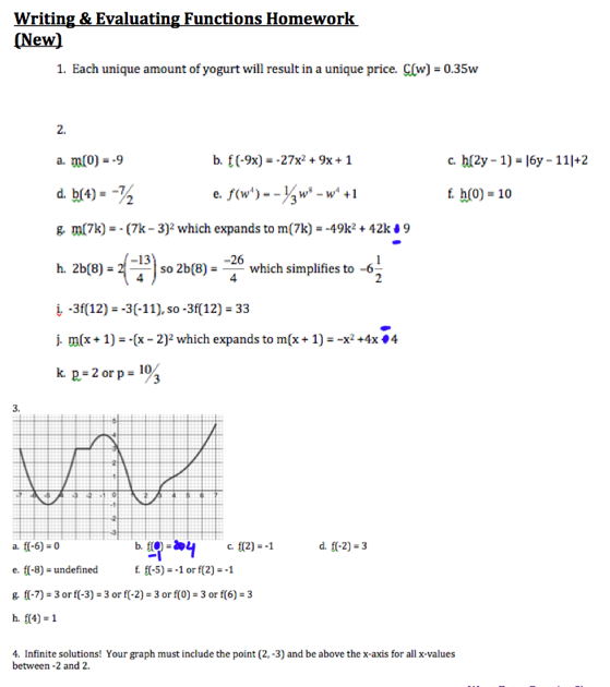 evaluating-functions-worksheet-answer-key-sustainableked