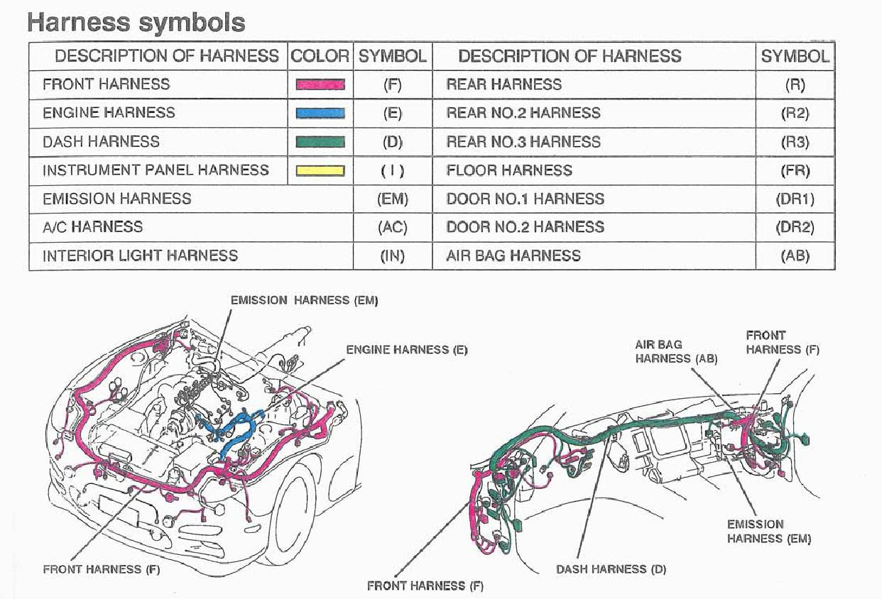 1994 95 Ezgo Wiring Diagram - Wiring Diagram Schema