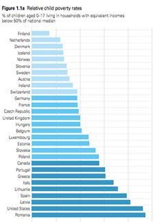 2013-11-06-childpovertybycountry.JPG