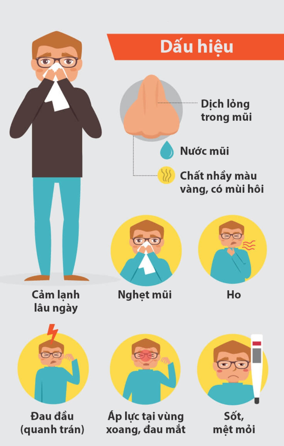 7 dấu hiệu cảnh báo bạn bị viêm xoang