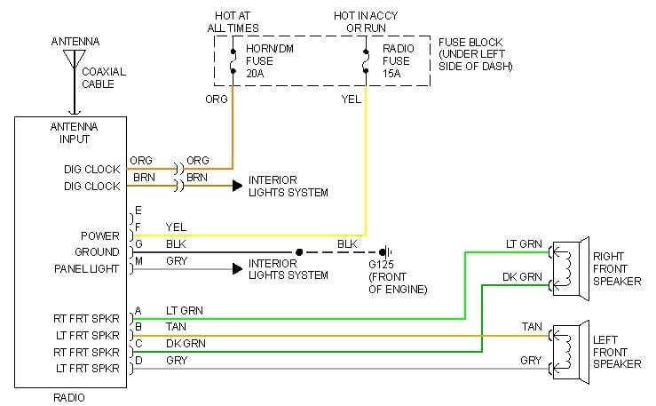 2003 Gmc Sierra Wiring Diagram Pics - Wiring Diagram Sample