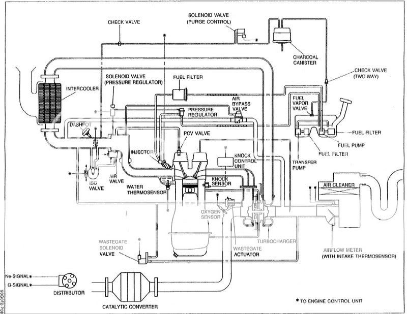 Mazda Mpv Vacuum Hose Diagram - Wiring Diagram Schemas