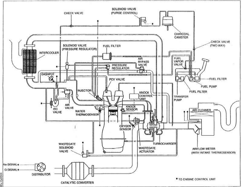 Mazda Mpv Vacuum Hose Diagram - Wiring Diagram Schemas