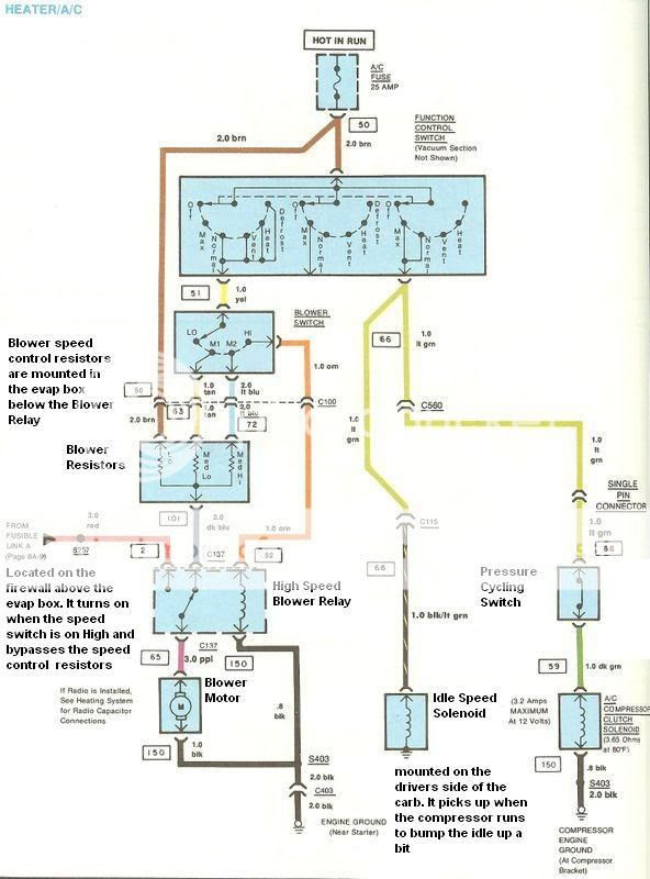Wiring Diagram For A 1996 Chevy S10 - Complete Wiring Schemas
