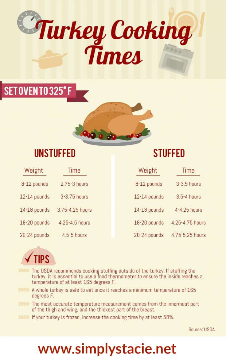 DJAMPOT: How Long To Cook A Turkey 4.5 Kg