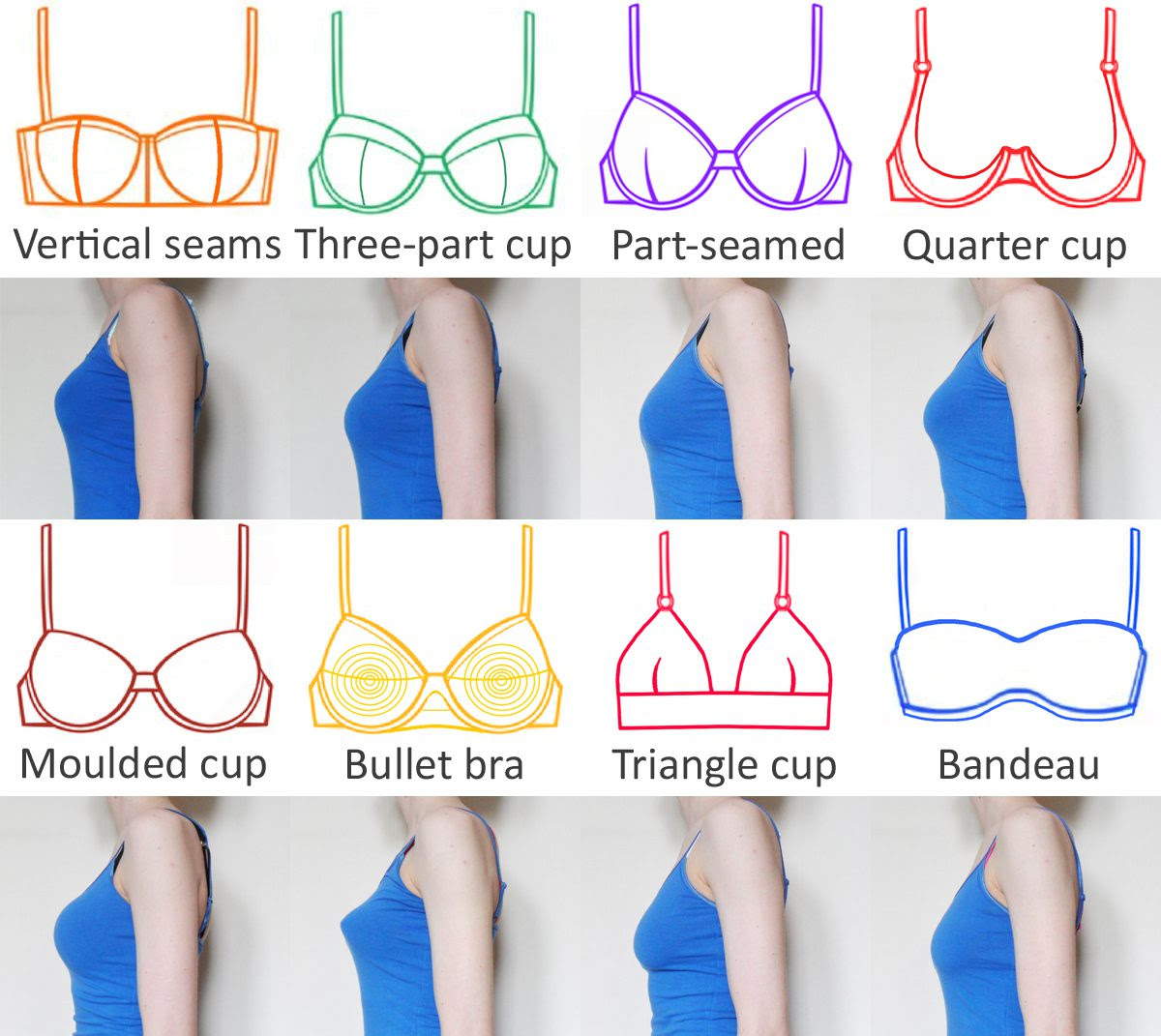 Different Types Breast Size 7 Different Types Of Breast Implants 