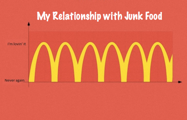 My relationship with junk food...