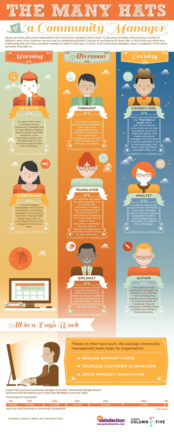 The Many Hats of a Community Manager