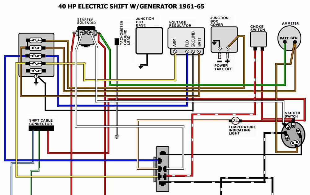 40 Hp Johnson Wiring Diagram - Fuse & Wiring Diagram