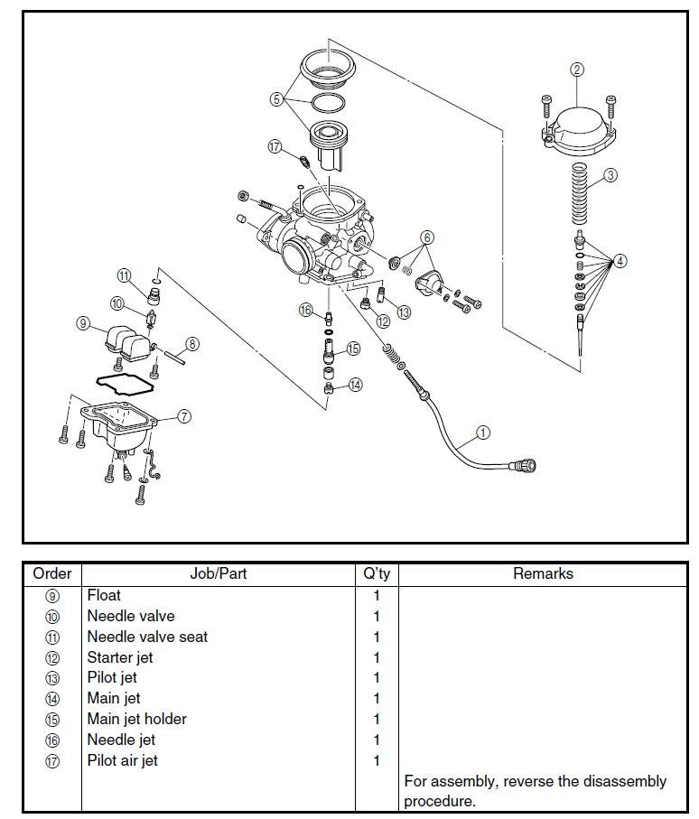 Yamaha 660 Wiring Diagram