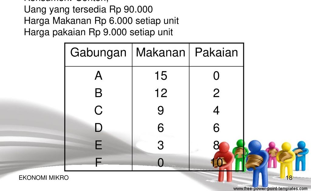 Contoh Soal Keseimbangan Konsumen - Bermain Belajar