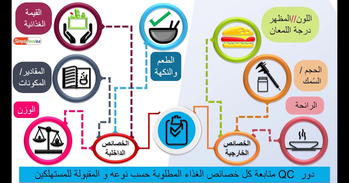 راتب موظف ايكيا
